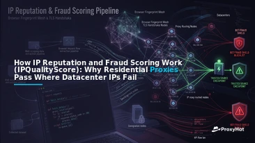 How IP Reputation and Fraud Scoring Work (IPQualityScore): Why Residential Proxies Pass Where Datacenter IPs Fail