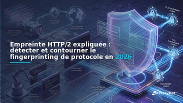 HTTP/2 Fingerprinting Explained: How Protocol Signals Expose Automation in 2026