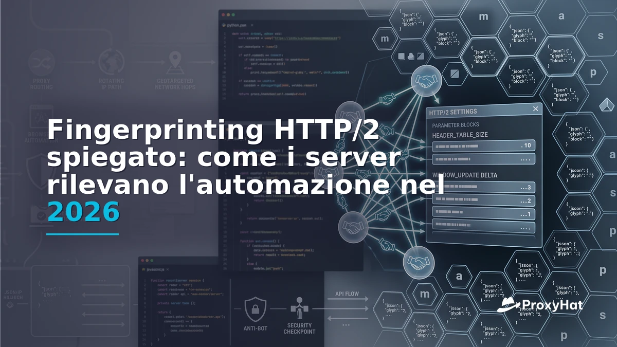 HTTP/2 Fingerprinting Explained: How Protocol Signals Expose Automation in 2026