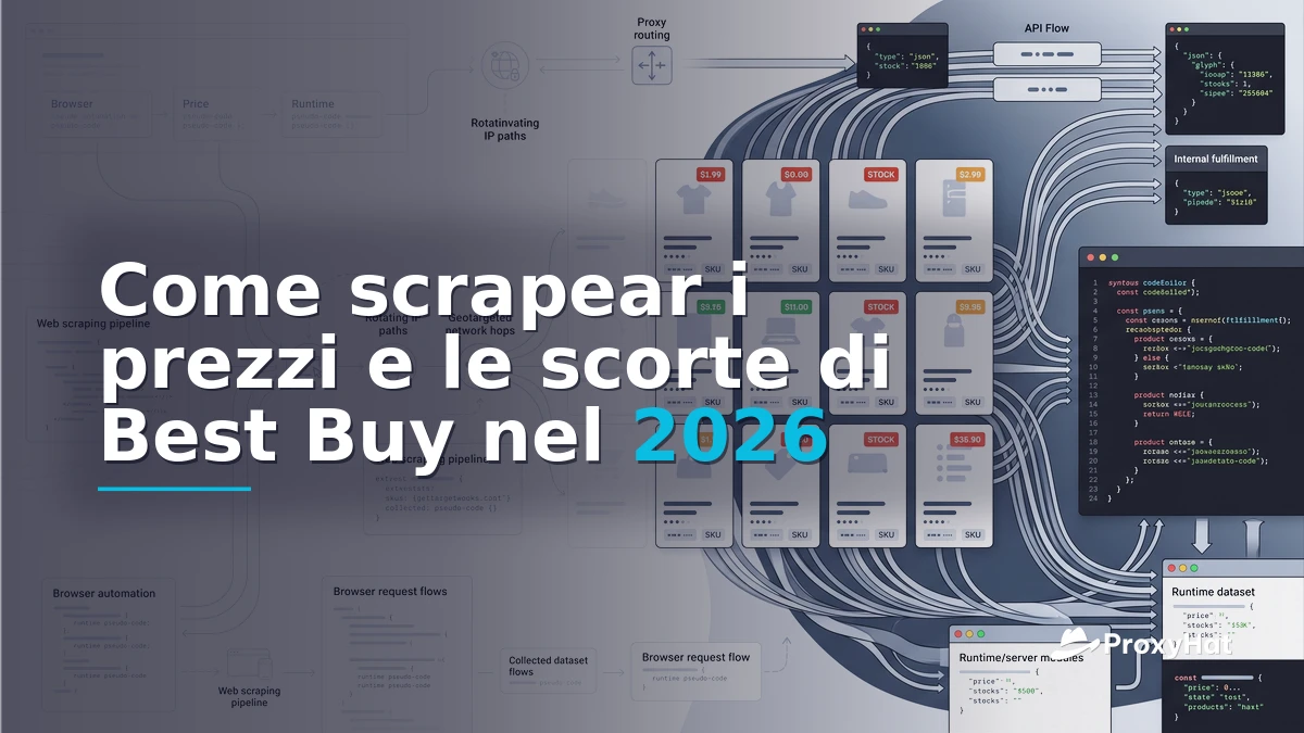 How to Scrape Best Buy Prices and Stock in 2026