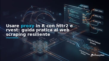 Using Proxies in R: A Code-First Guide with httr2 and rvest