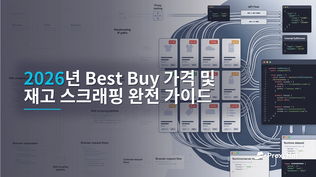 How to Scrape Best Buy Prices and Stock in 2026