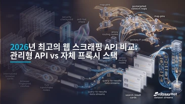 Best Web Scraping APIs in 2026: Managed APIs vs Self-Hosted Proxies
