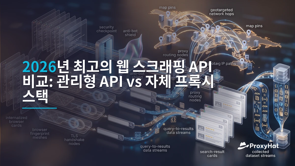 Best Web Scraping APIs in 2026: Managed APIs vs Self-Hosted Proxies