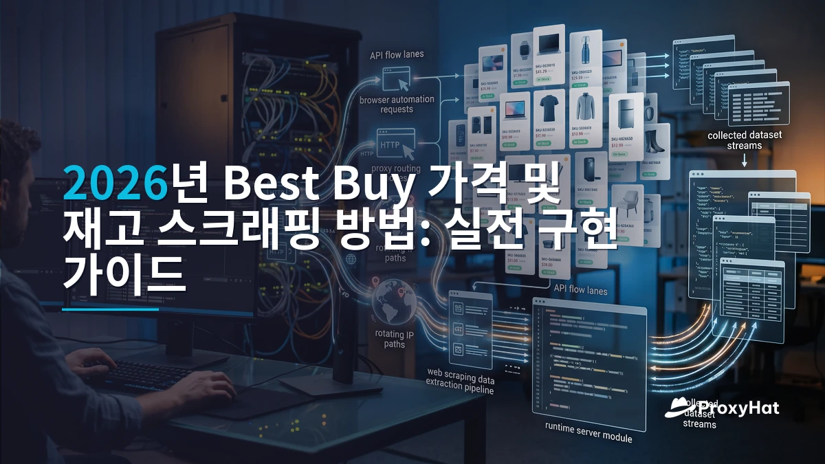 How to Scrape Best Buy Prices and Stock in 2026: Proxies, Selectors & Anti-Bot Workarounds