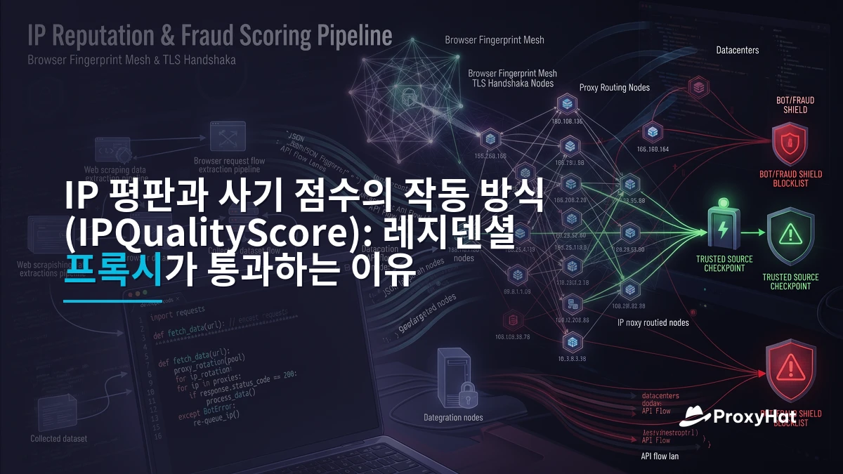 How IP Reputation and Fraud Scoring Work (IPQualityScore): Why Residential Proxies Pass Where Datacenter IPs Fail