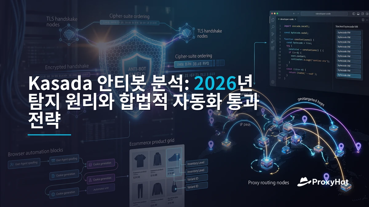 Kasada Anti-Bot Explained: Detection Architecture and Clean Bypass in 2026
