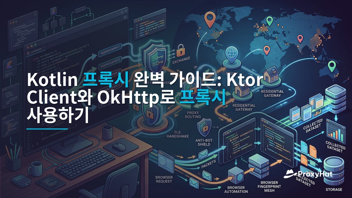 Using Proxies in Kotlin: A Code-First Guide with Ktor and OkHttp
