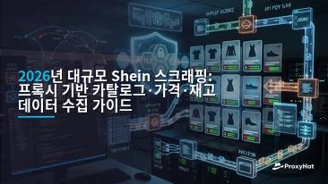 Scraping Shein at Scale in 2026: A Practical Proxy Guide for Price Intelligence