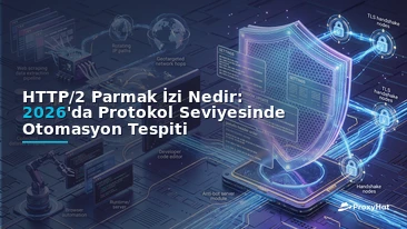 HTTP/2 Fingerprinting Explained: How Protocol Signals Expose Automation in 2026