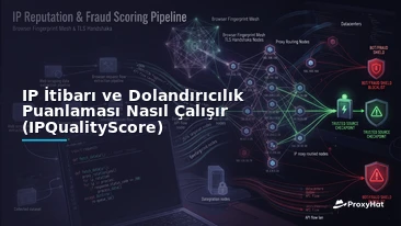 How IP Reputation and Fraud Scoring Work (IPQualityScore): Why Residential Proxies Pass Where Datacenter IPs Fail