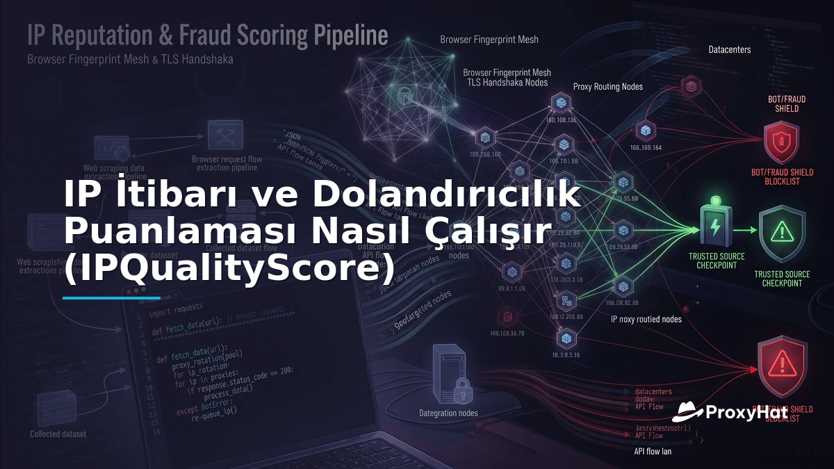 How IP Reputation and Fraud Scoring Work (IPQualityScore): Why Residential Proxies Pass Where Datacenter IPs Fail