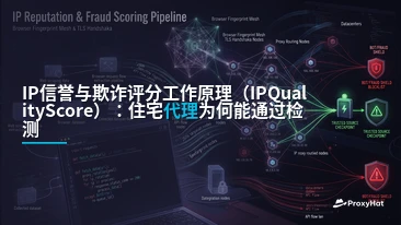 How IP Reputation and Fraud Scoring Work (IPQualityScore): Why Residential Proxies Pass Where Datacenter IPs Fail